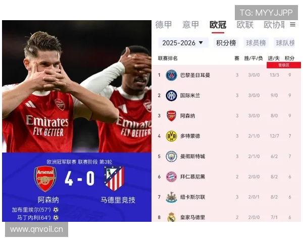 阿森纳争冠瓶颈,实力与经验问题交织影响赛季走势稳定性面临考验 阿森纳争冠瓶颈,实力与经验问题交织影响赛季走势稳定性面临考验