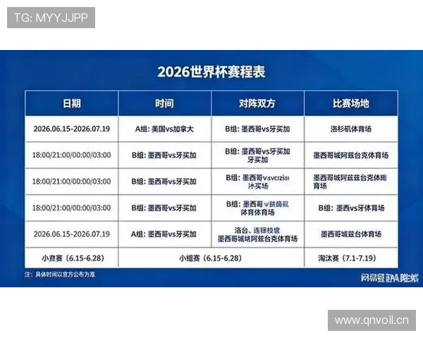 2026世界杯官方小组赛规则详解 2026世界杯官方小组赛规则详解